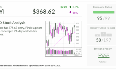 Acuity, IBD's Stock Of The Day, Shines As It Transforms Itself. Shares Are Near A Buy Point.