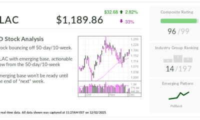KLA, Stock Of The Day, Flashes Buy Signal Amid AI Chip Demand