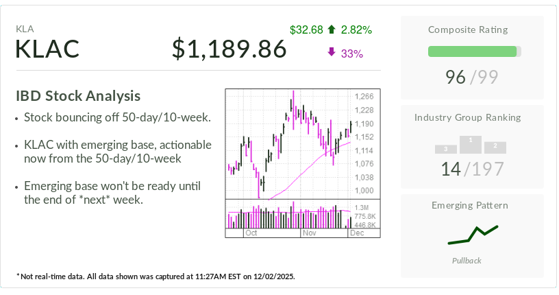 KLA, Stock Of The Day, Flashes Buy Signal Amid AI Chip Demand