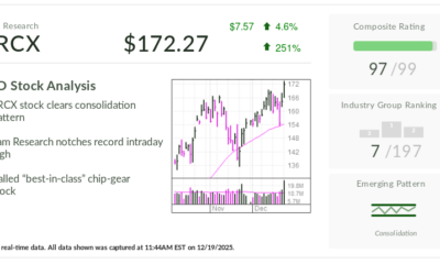 LRCX Stock Hits All-Time High On 2026 Prospects