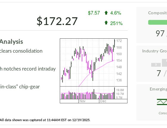 LRCX Stock Hits All-Time High On 2026 Prospects