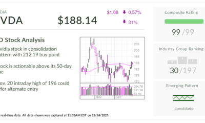 Nvidia, Stock Of The Day, Actionable Ahead Of CES 2026 News