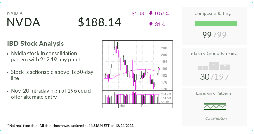 Nvidia, Stock Of The Day, Actionable Ahead Of CES 2026 News