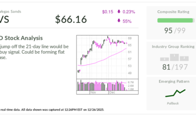 Las Vegas Sands, IBD Stock Of The Day, Sets Up Possible Entry.