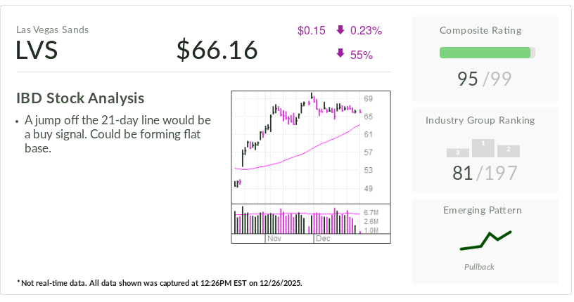 Las Vegas Sands, IBD Stock Of The Day, Sets Up Possible Entry.