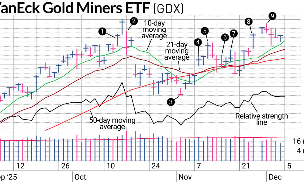 gold stocks gold miners