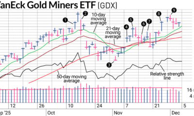 gold stocks gold miners