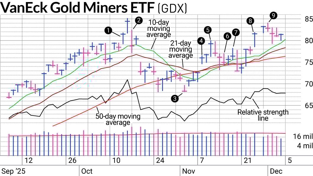 gold stocks gold miners