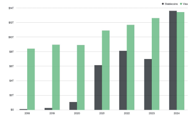 Trust in DeFi Starts with Proper Risk Management