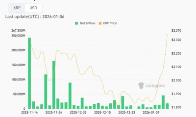 Crypto Breaking News
