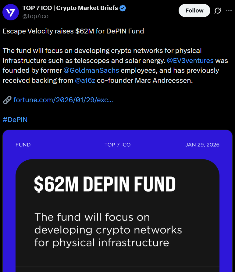 Escape Velocity Raises $62M DePIN Fund Even as Crypto VC Slows