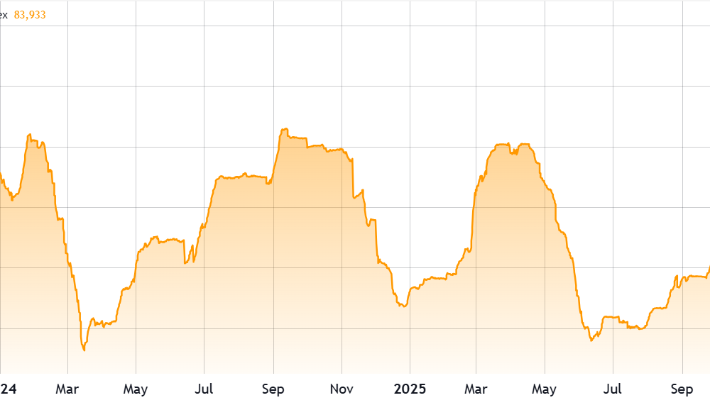 Bitcoin Longs Reach 2-Year High At Bitfinex: Bullish Or Bearish?