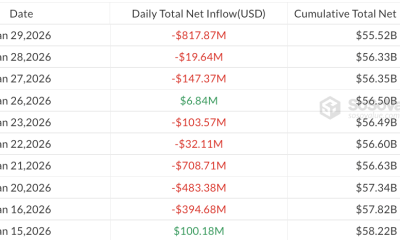 Crypto ETFs Shed Over $1B In Daily Outflows As Market Slides