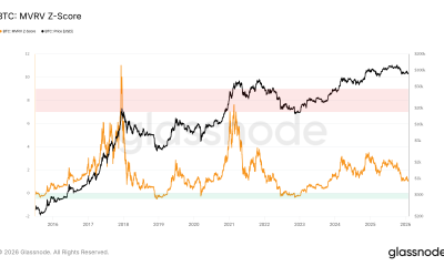 Bitcoin Price, Markets, Market Analysis