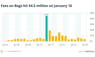 Bags token launches on Solana