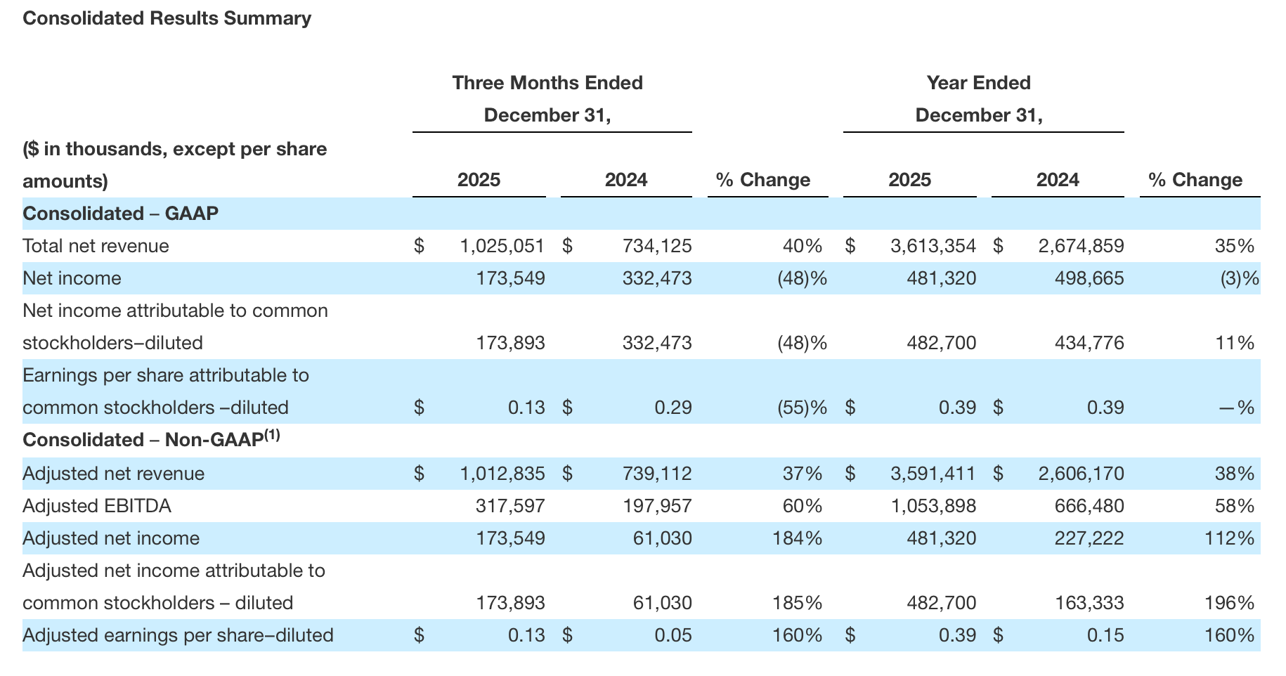 Coinbase, UBS, Banks, Bank of America, Citi, Sofi, JPMorgan Chase