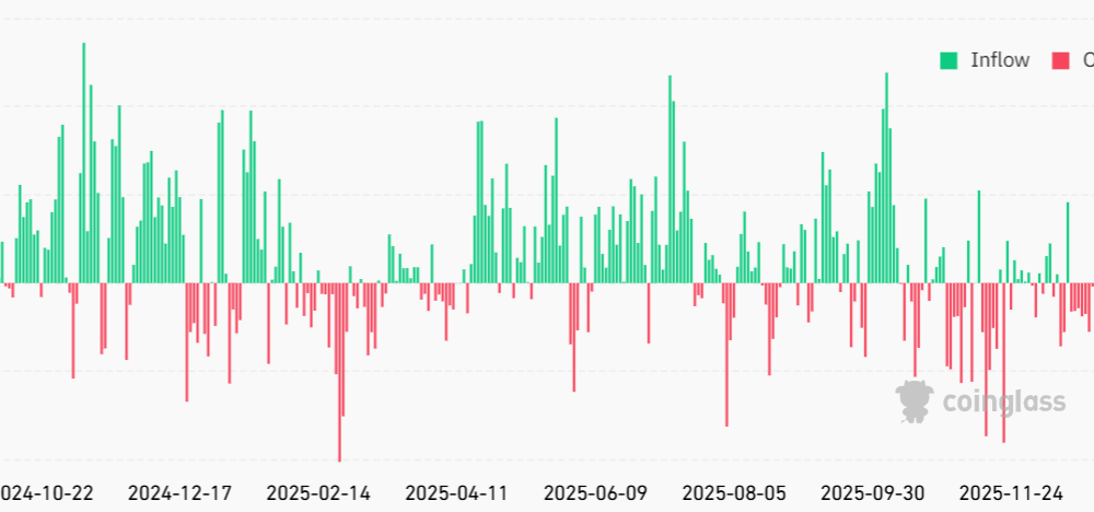 Bitcoin Options Flash Extreme Fear: Is Sub-$80K BTC Next?