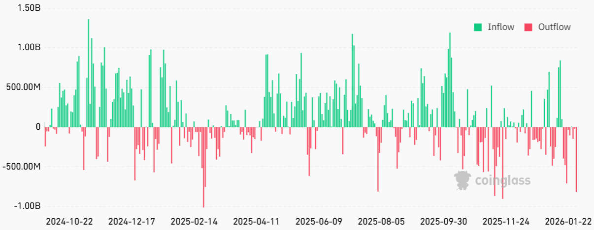 Bitcoin Options Flash Extreme Fear: Is Sub-$80K BTC Next?