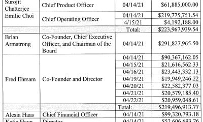 Coinbase Insider Trading Lawsuit Against Armstrong, Andreessen Move Forward