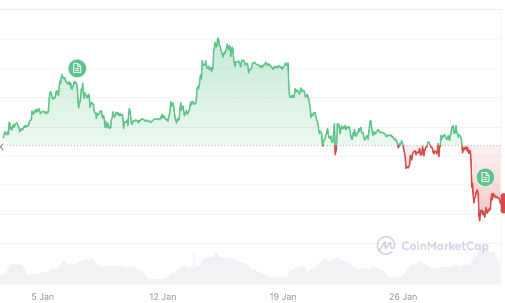 Bitcoin And Ether ETFs Post $1.82B Outflows Across Trading Week
