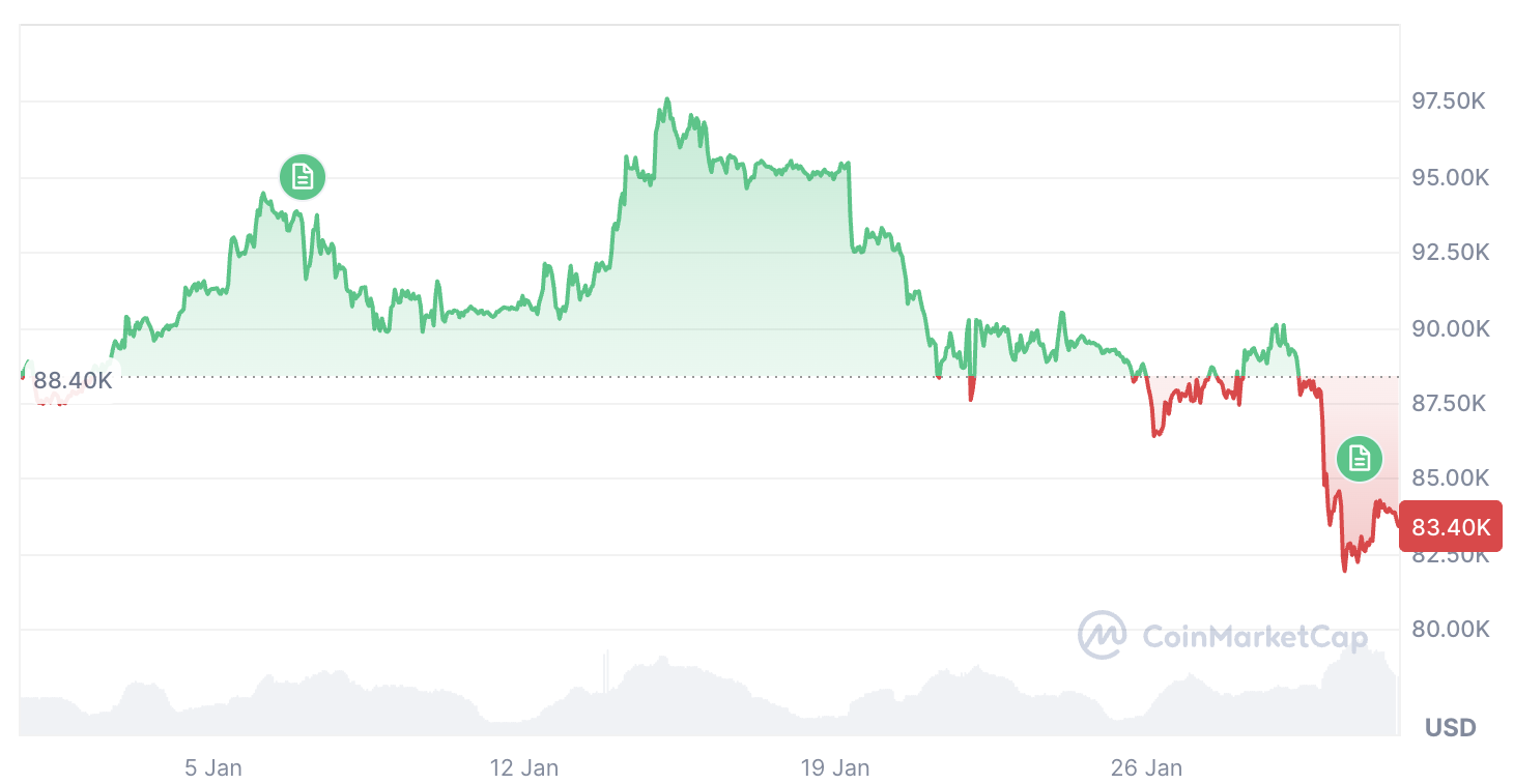 Bitcoin And Ether ETFs Post $1.82B Outflows Across Trading Week