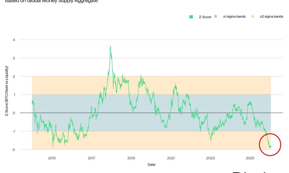 'Better Opportunity to Buy' BTC Than 2017