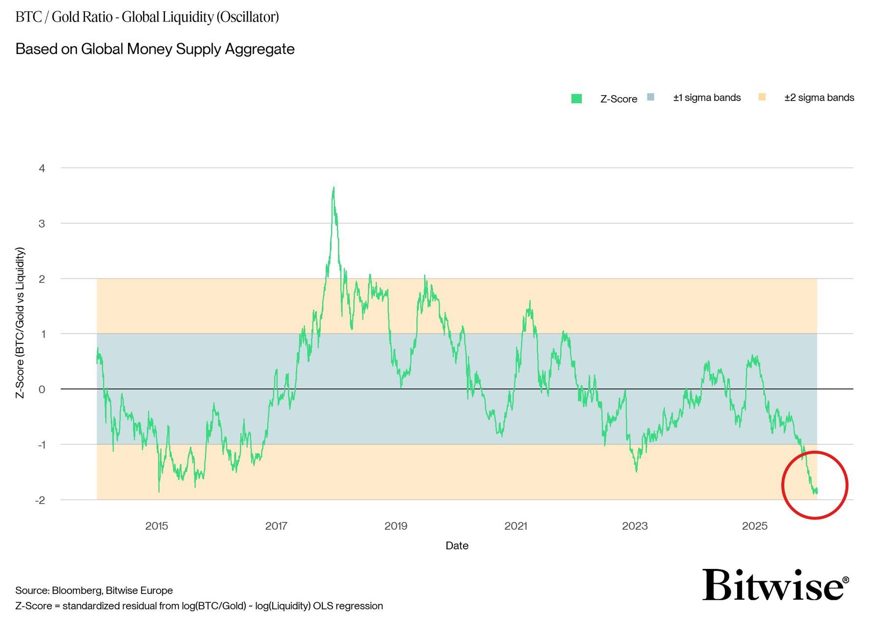 'Better Opportunity to Buy' BTC Than 2017