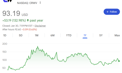 How CoreWeave and Miners Pivoted