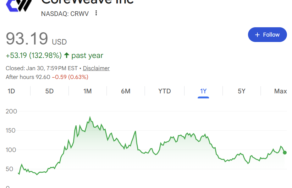 How CoreWeave and Miners Pivoted