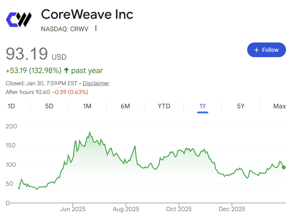 How CoreWeave and Miners Pivoted