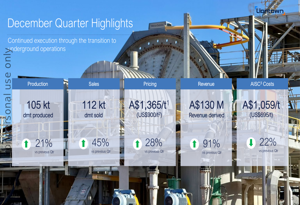 Liontown Q2 FY26 presentation slides: 91% revenue growth amid mining transition