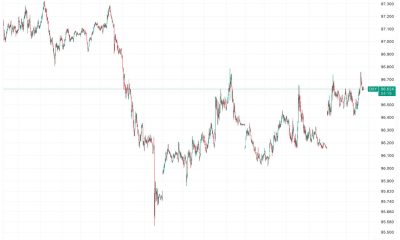 DXY index and VIX surge as markets await U.S. Open