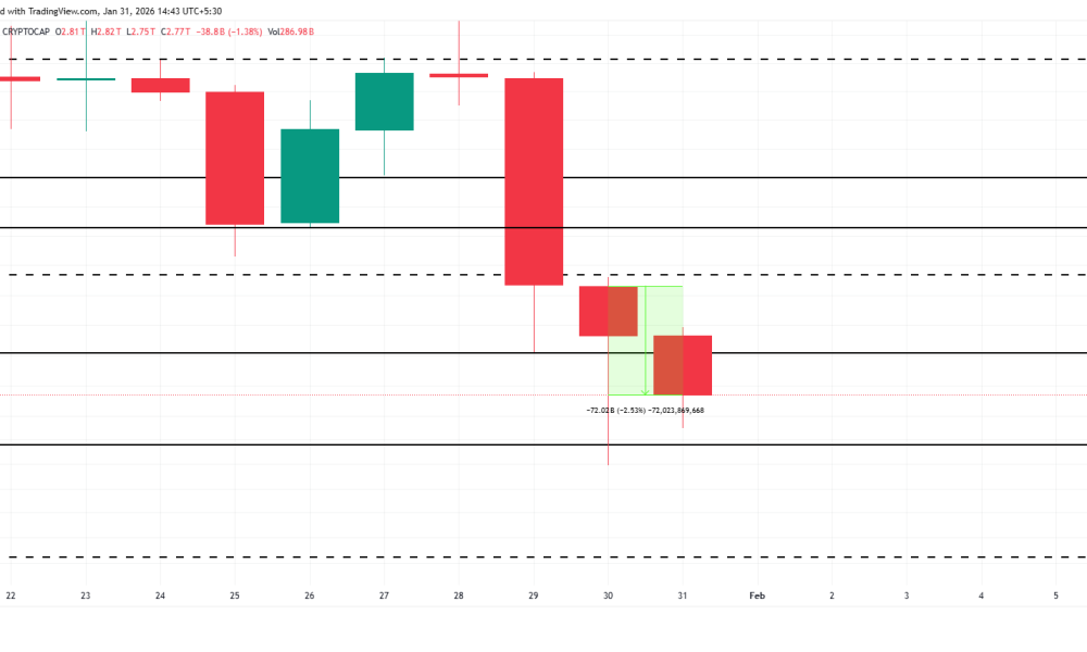 TOTAL Price Analysis.