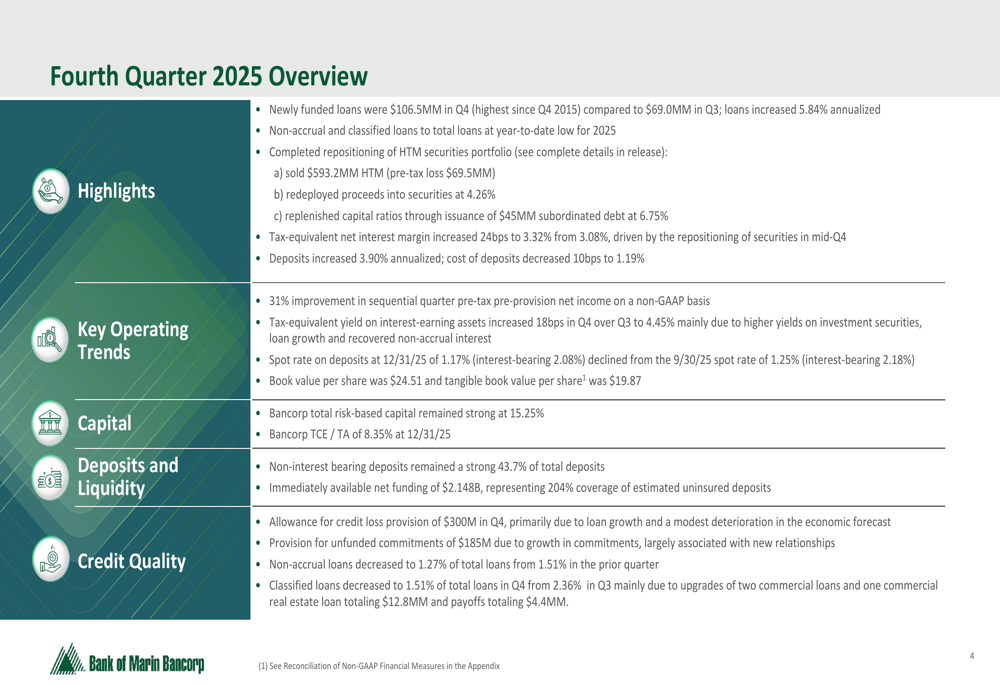 Bank of Marin Q4 2025 slides: Strategic restructuring drives loss amid operational strength