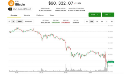 Bitcoin plunges below $90,000 amid global risk asset selloff