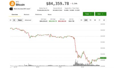 $70,000 could be in play for BTC, say analysts