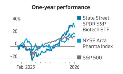 Big Pharma Has More Going for It Than Obesity Drugs