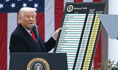 Trump Wants Greenland. Markets Don’t Know What to Make of That.