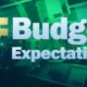 Exporters’ budget wishlist: tax sops, inverted duty structure correction, and more