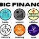 Explaining Basic Financial Concepts YOU Should Understand