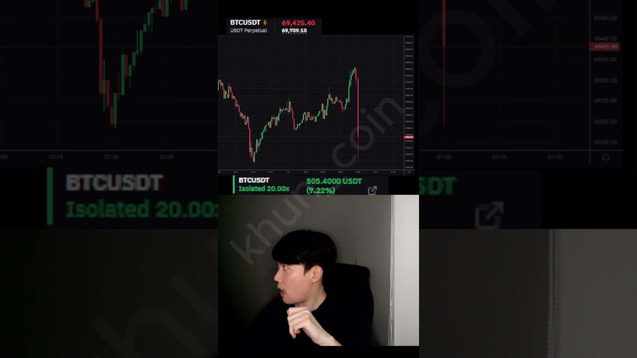 crypto futures trading #crypto  #trading #cryptocurrency #bitcoin #shorts