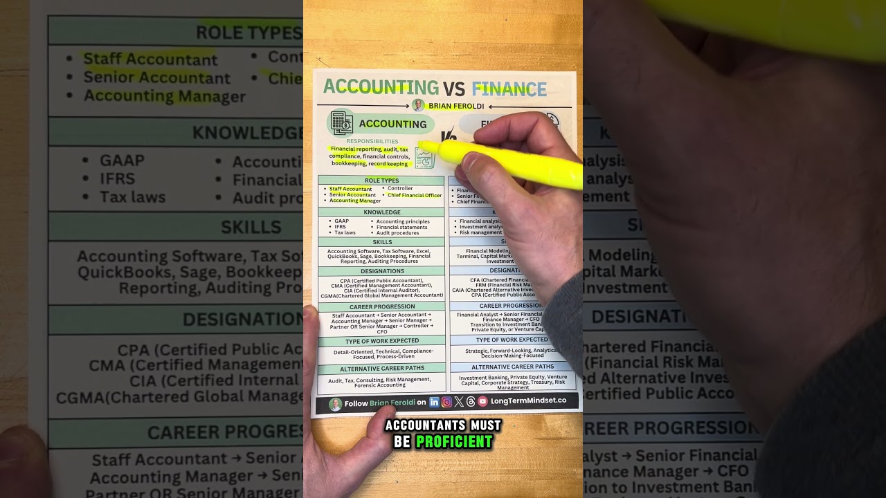 Finance vs Accounting Explained
