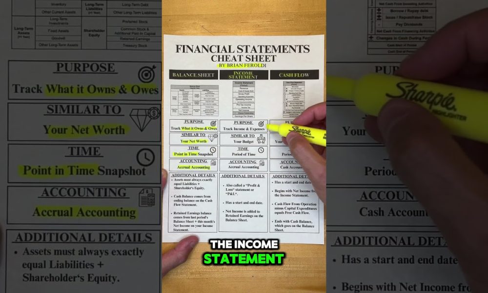 Financial Statements Explained Simply