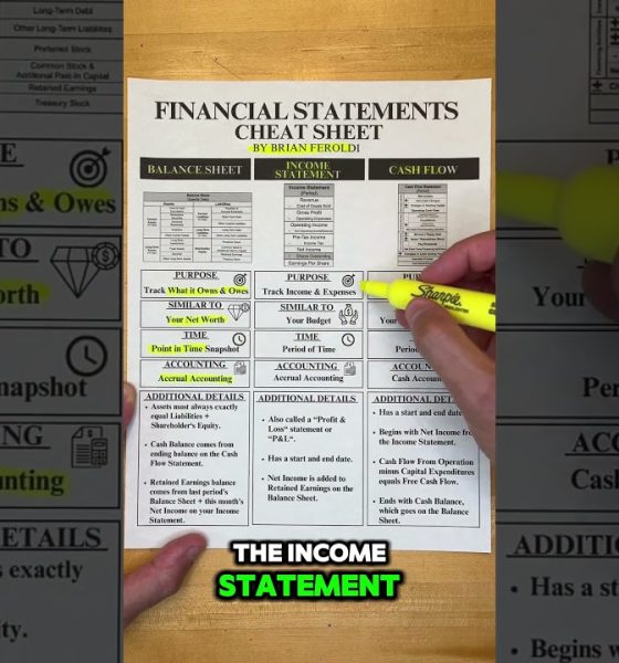 Financial Statements Explained Simply