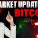Market Update on Bitcoin.