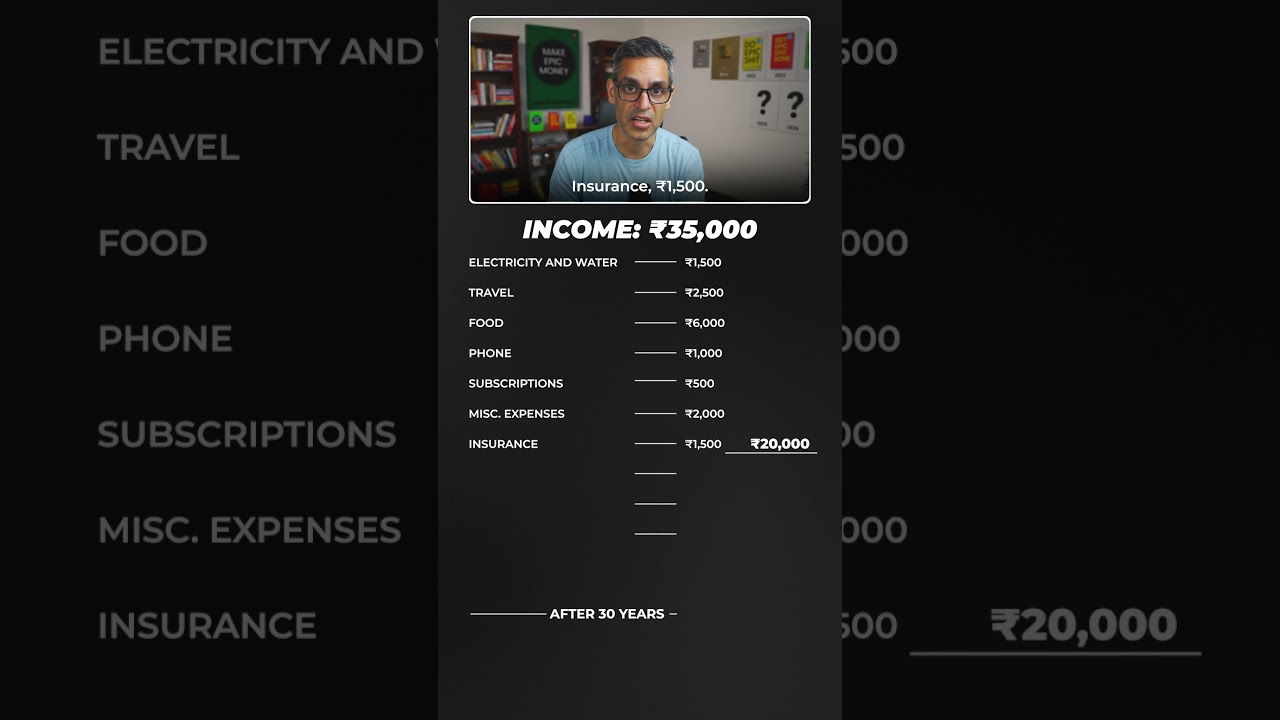 Financial Planning in 35 seconds! | Ankur Warikoo #shorts
