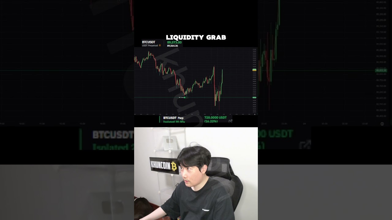 crypto futures trading  #trading #crypto #bitcoin #shorts