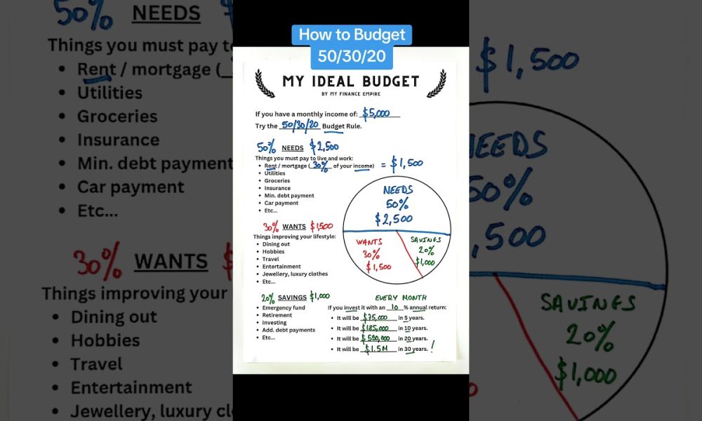 How to Budget Money: The 50/30/20 Rule