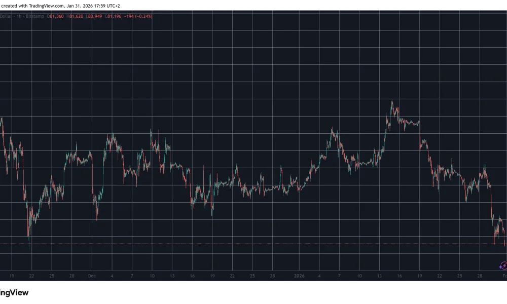 BTCUSD Jan 31. Source: TradingView
