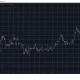 BTCUSD Jan 31. Source: TradingView